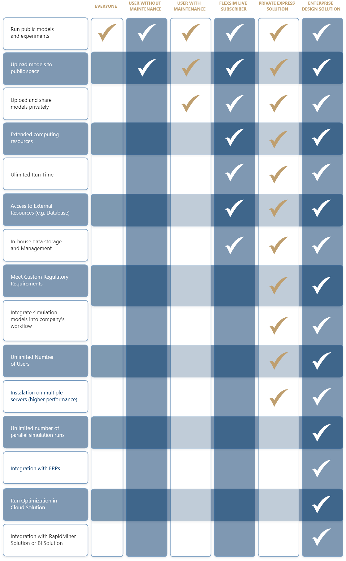 Pricing – FlexSim Live